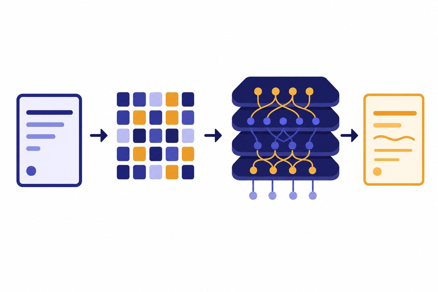 Prompt card, token grid, transformer stack, and output card connected in one pipeline.
