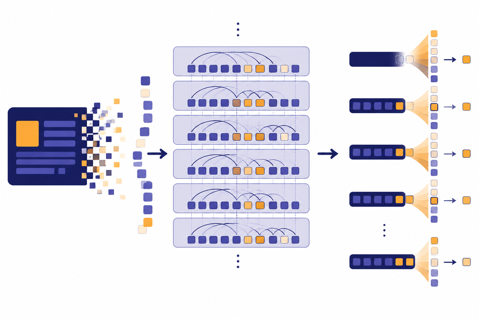 Input card breaking into token tiles that pass through transformer layers to an output card.