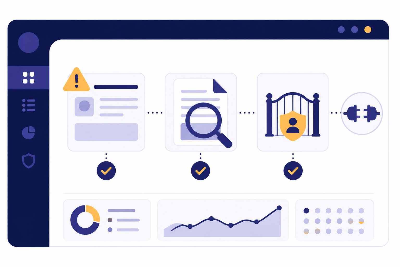 Review dashboard with warning triangle, source magnifier, and permission gate checks.
