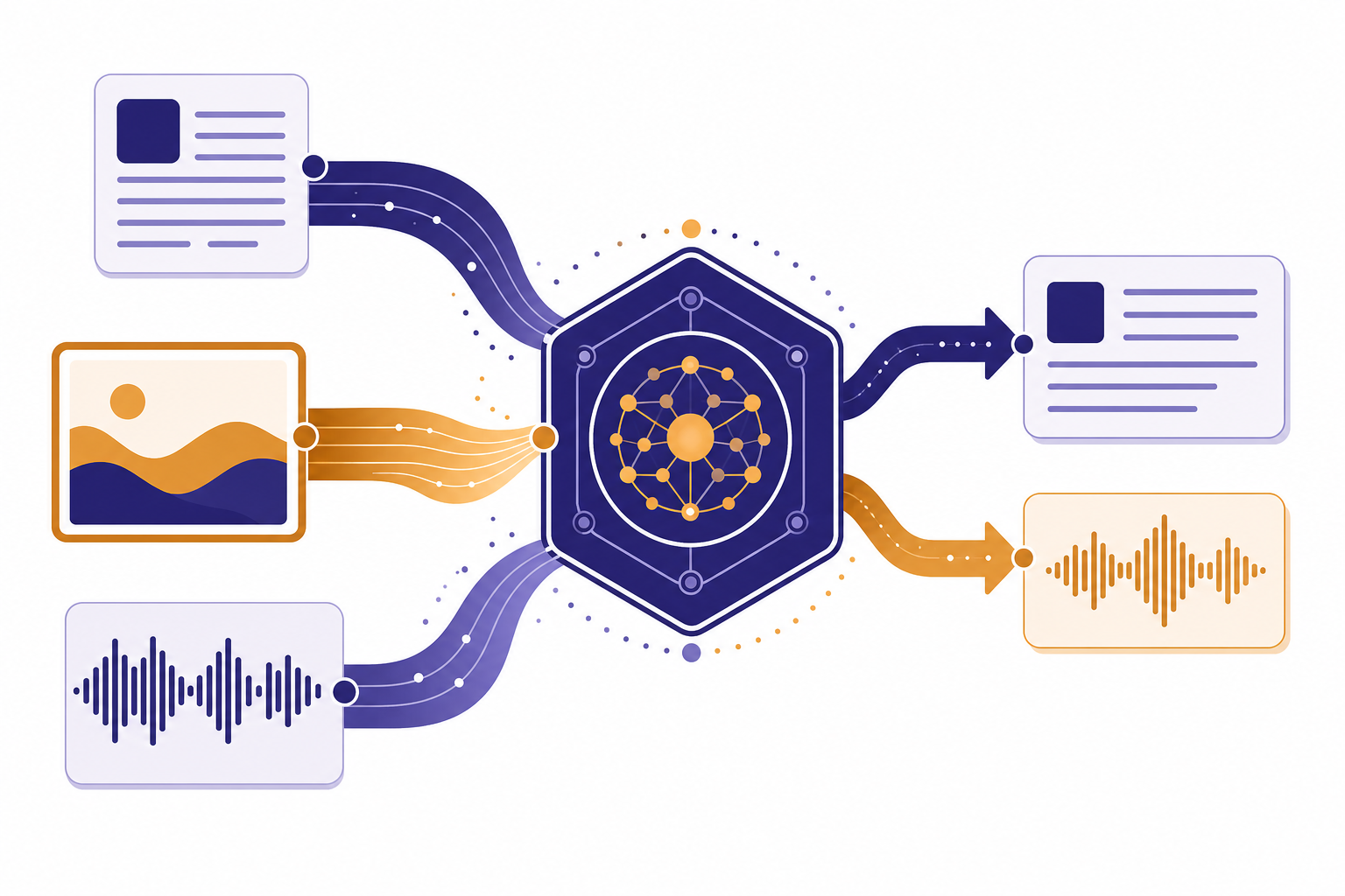 Document card, photo frame, and audio waveform converge into one central reasoning core.