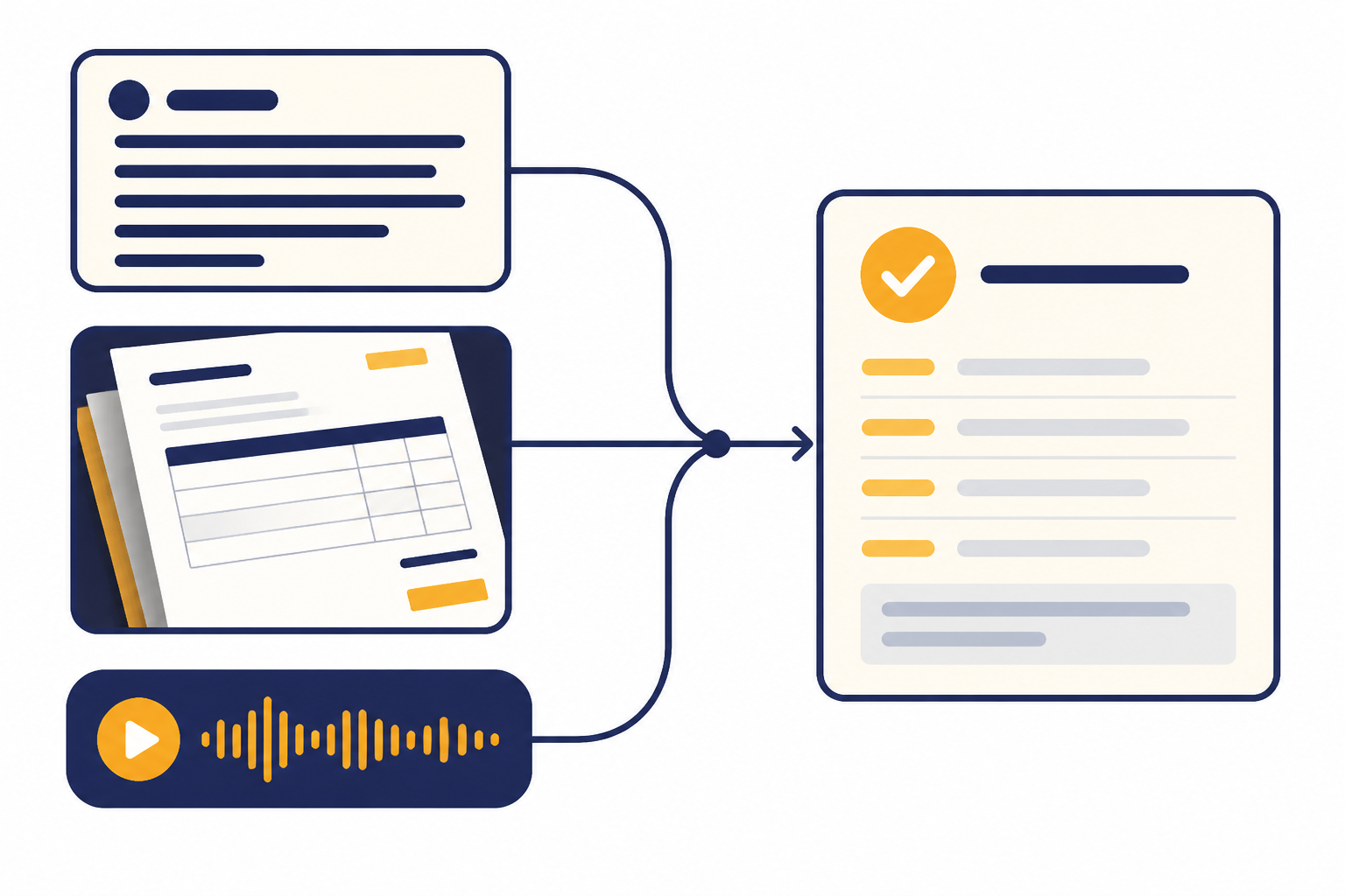 Vision Voice Text Inputs Typed question, invoice photo, and audio waveform cards merge into one structured answer card.