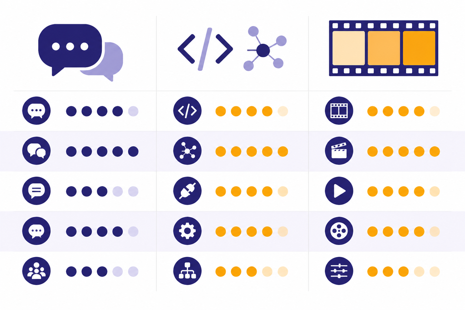 Three product columns show chat bubbles, API code nodes, and film frames.