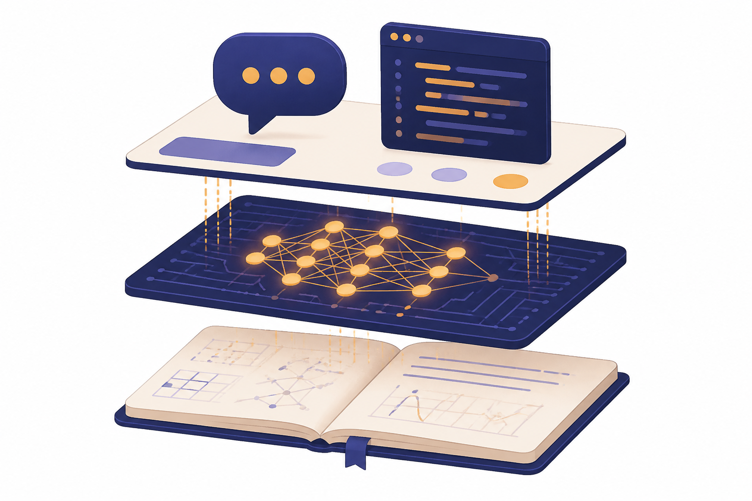 Three stacked layers show research notes, a model chip, and product interface panels.