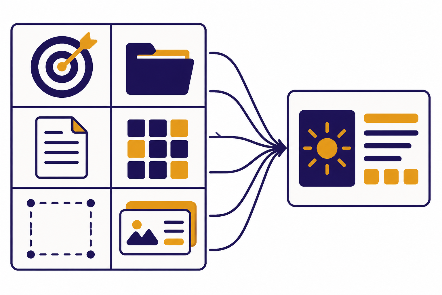 Prompt input panel with six compartments connects by arrows to one response panel.