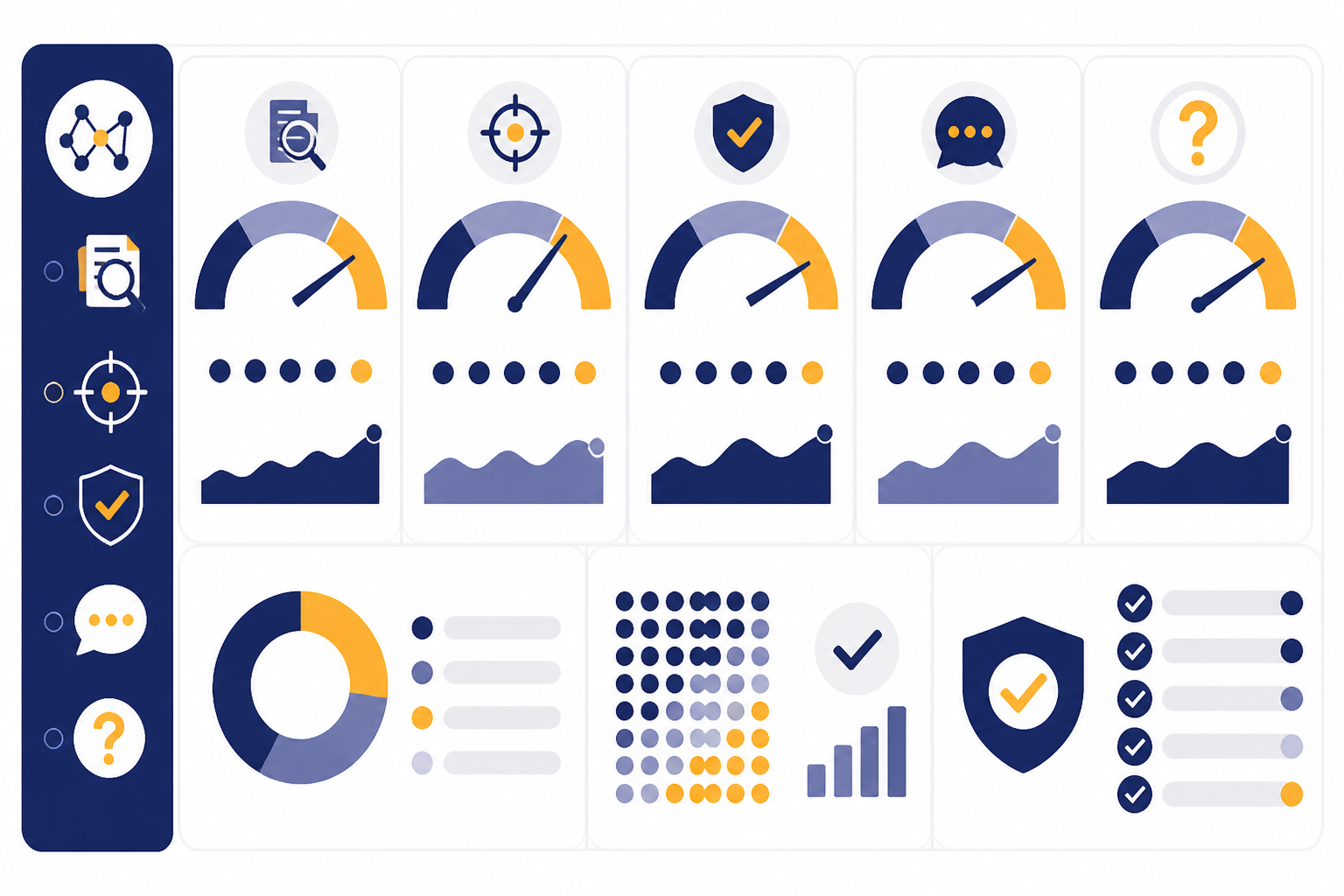 RAG evaluation dashboard with panels for retrieval, precision, faithfulness, relevance, and uncertainty.