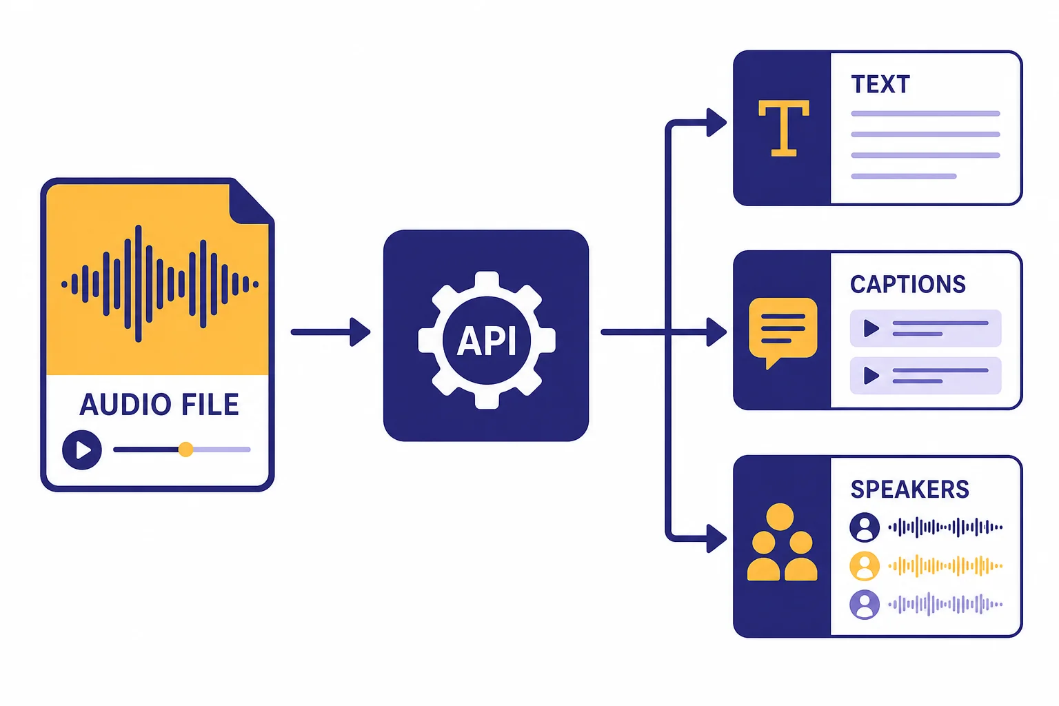 Whisper API: Pricing and Code Samples